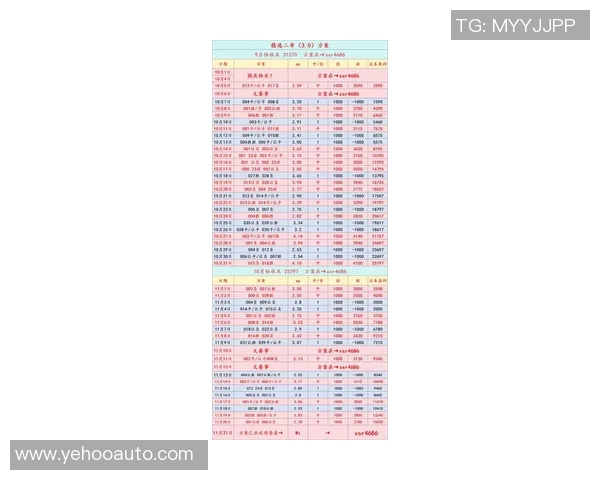 最新足球星期四比分预测分析及热门赛事胜负走势前瞻